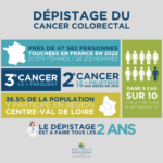 Infographie du dépistage du cancer colorectal